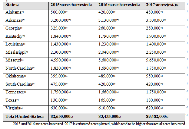 2017 soybean acres